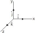 Addition & Subtraction of Vectors (Triangular & Parallelogram Laws) - Graphical Method | Physics Class 11 - NEET